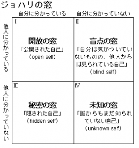 Johari_window